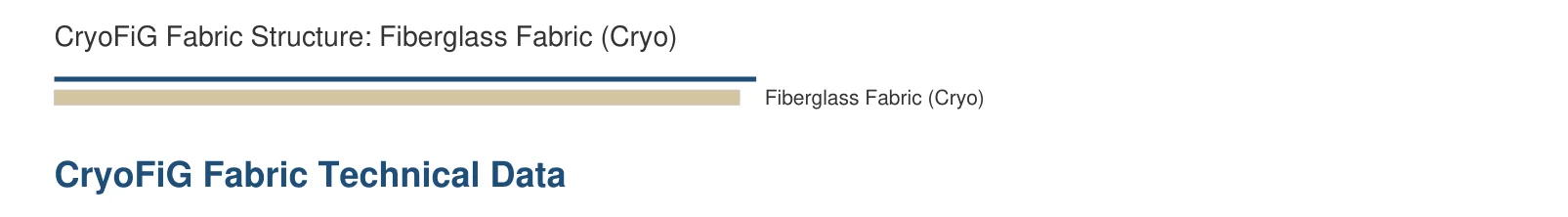 CryoFiG Fabric structure diagram