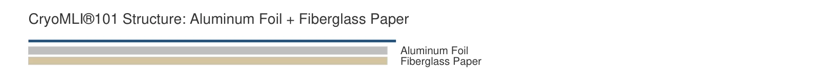 Aluminum foil and fiberglass paper MLI structure for LNG tank maintenance