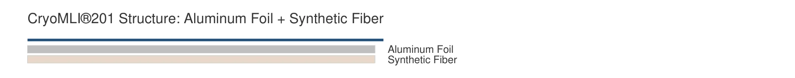 CryoMLI 201 structure diagram