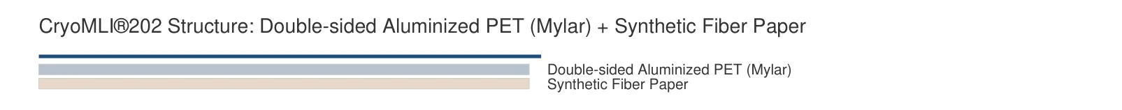 CryoMLI 202 structure diagram