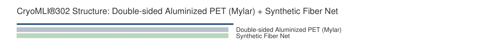 CryoMLI 302 structure diagram