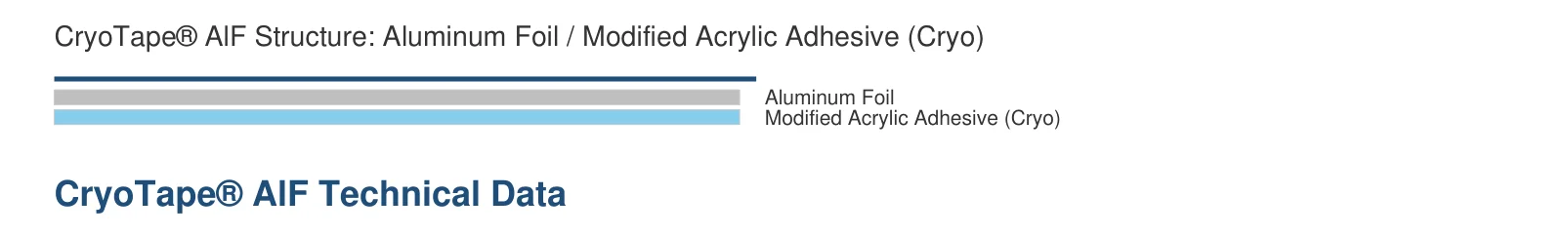 CryoTape AlF structure diagram