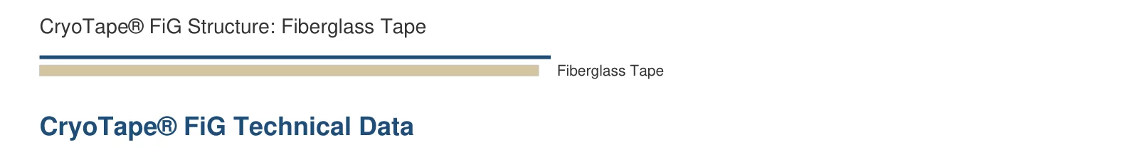 CryoTape FiG structure diagram